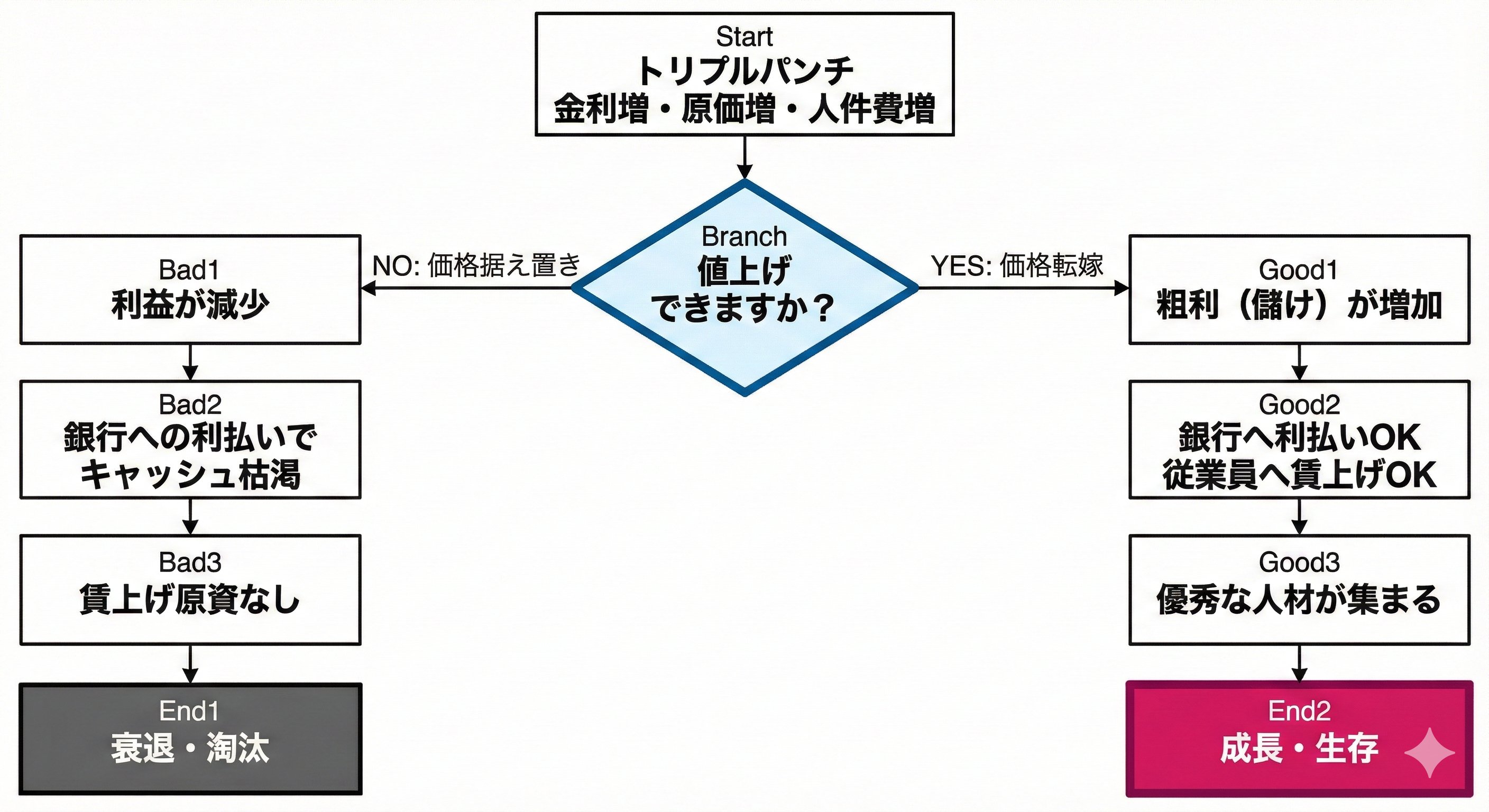 日銀の政策金利引き上げが、中小企業に与える影響。〜あなたの会社は