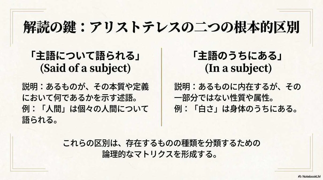 現実の設計図を解読する:アリストテレス『範疇論』の構造分析｜living