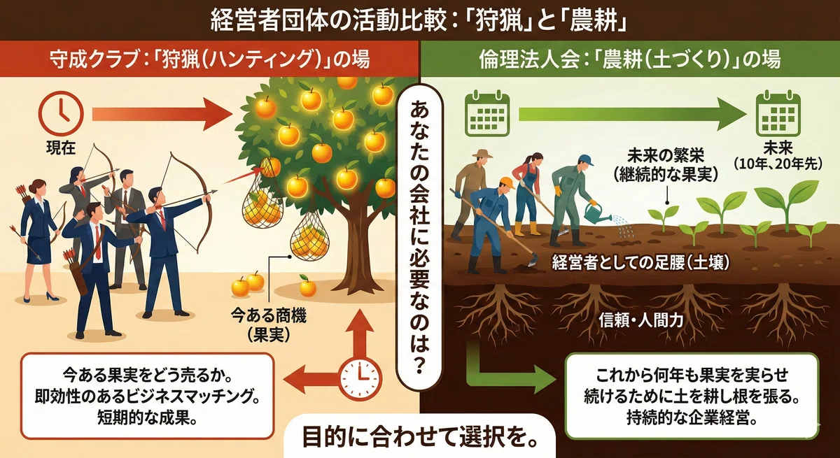 [From 'Hunting' to 'Farming' 01/10] Is your management style 'Hunting ...