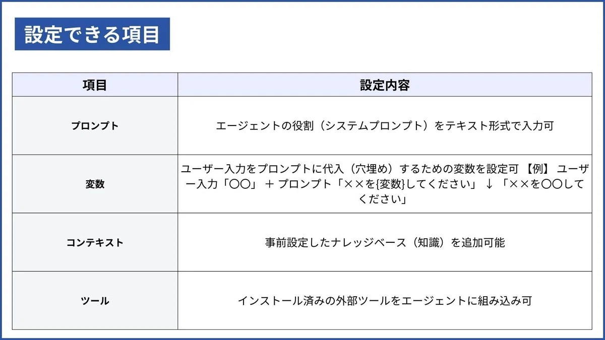 アプリタイプ「エージェント」の主な設定項目