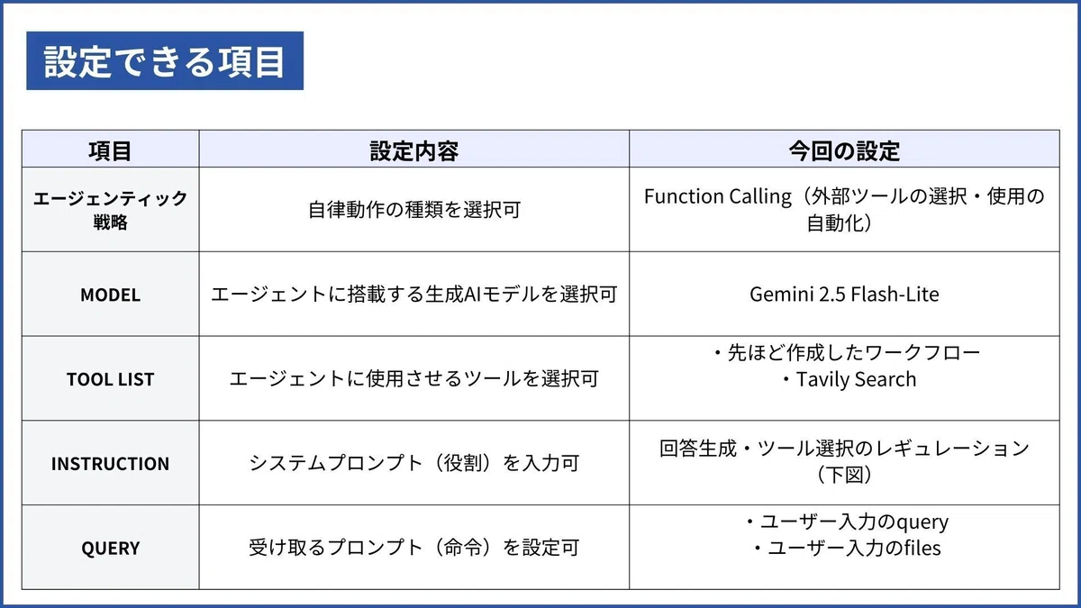 ブロック「エージェント」のおもな設定項目
