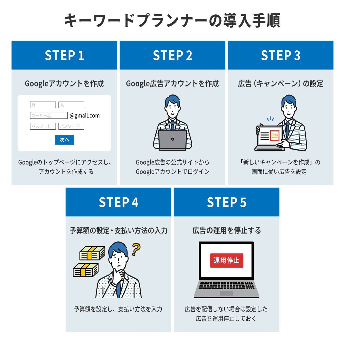初心者向け】Googleキーワードプランナーとは？特徴・導入手順・使い方を徹底解説｜NTTデータ・ウィズ デジタルマーケティング部