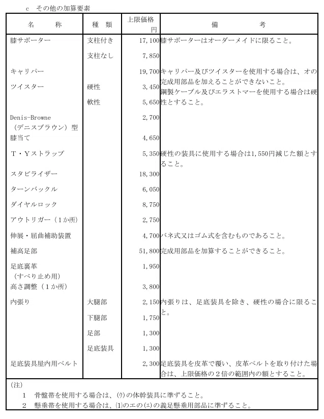 オーダーメイドの義肢・装具の価格設定について｜AKARI