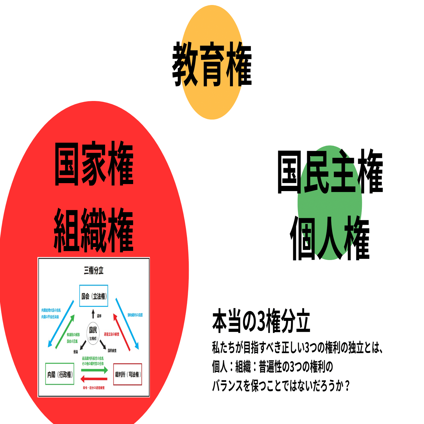 3権分立と4権分立と5権分立｜教育権・司法権・立法権・行政権・国民