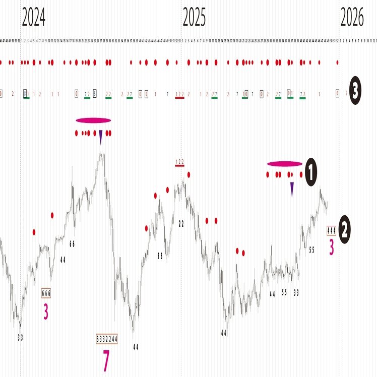 ドル円チャートはおもしろい。 長期-2｜月影