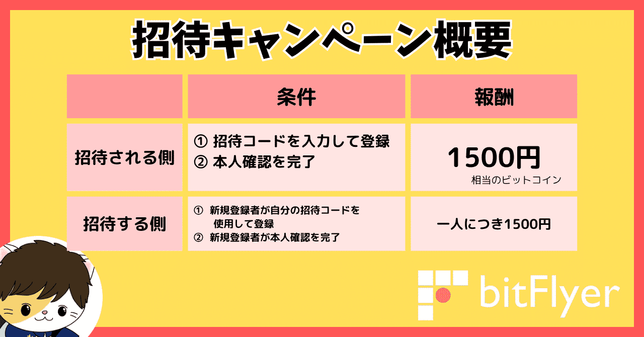 最新】ビットフライヤー招待コード「ftyhsmmt」で1500円がすぐにもらえる友達紹介キャンペーン！
