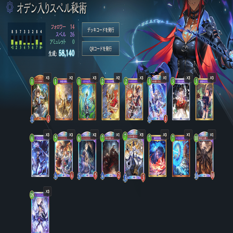 六竜環境のスペル秘術について考える｜たけ゚ちん