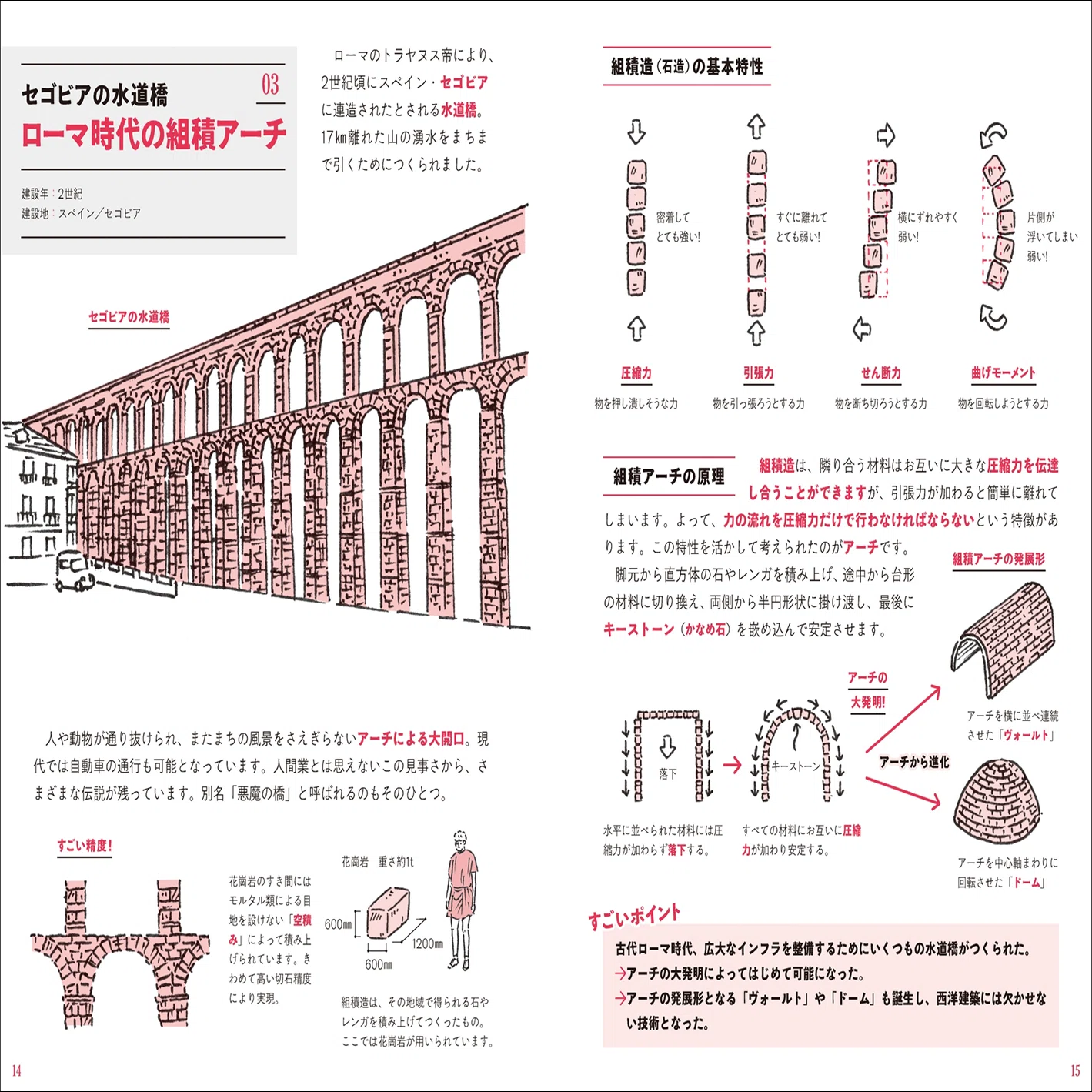 Deciphering 4,500 Years of Architectural History Through