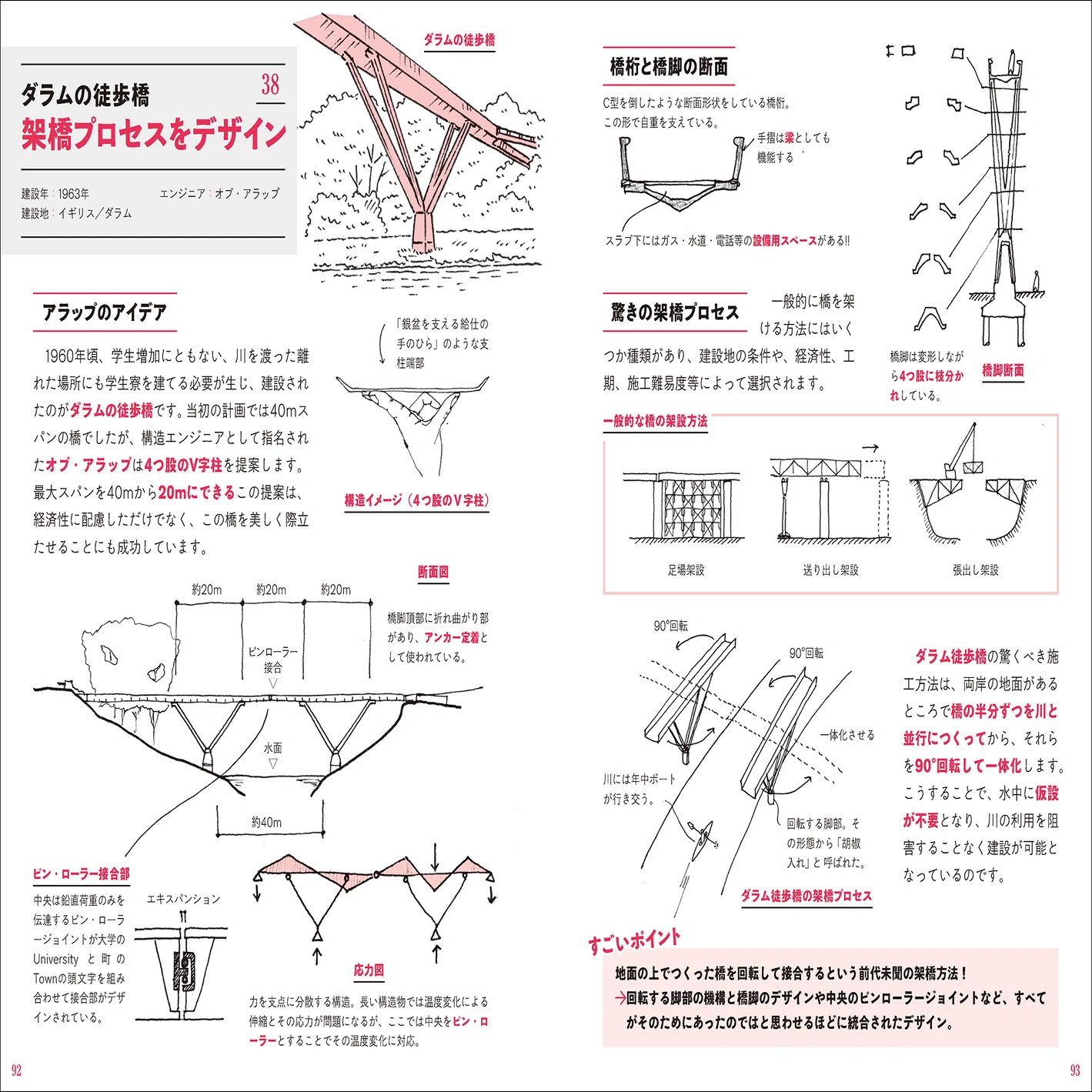構造技術から読み解く、4500年の建築の歴史｜グラフィック社