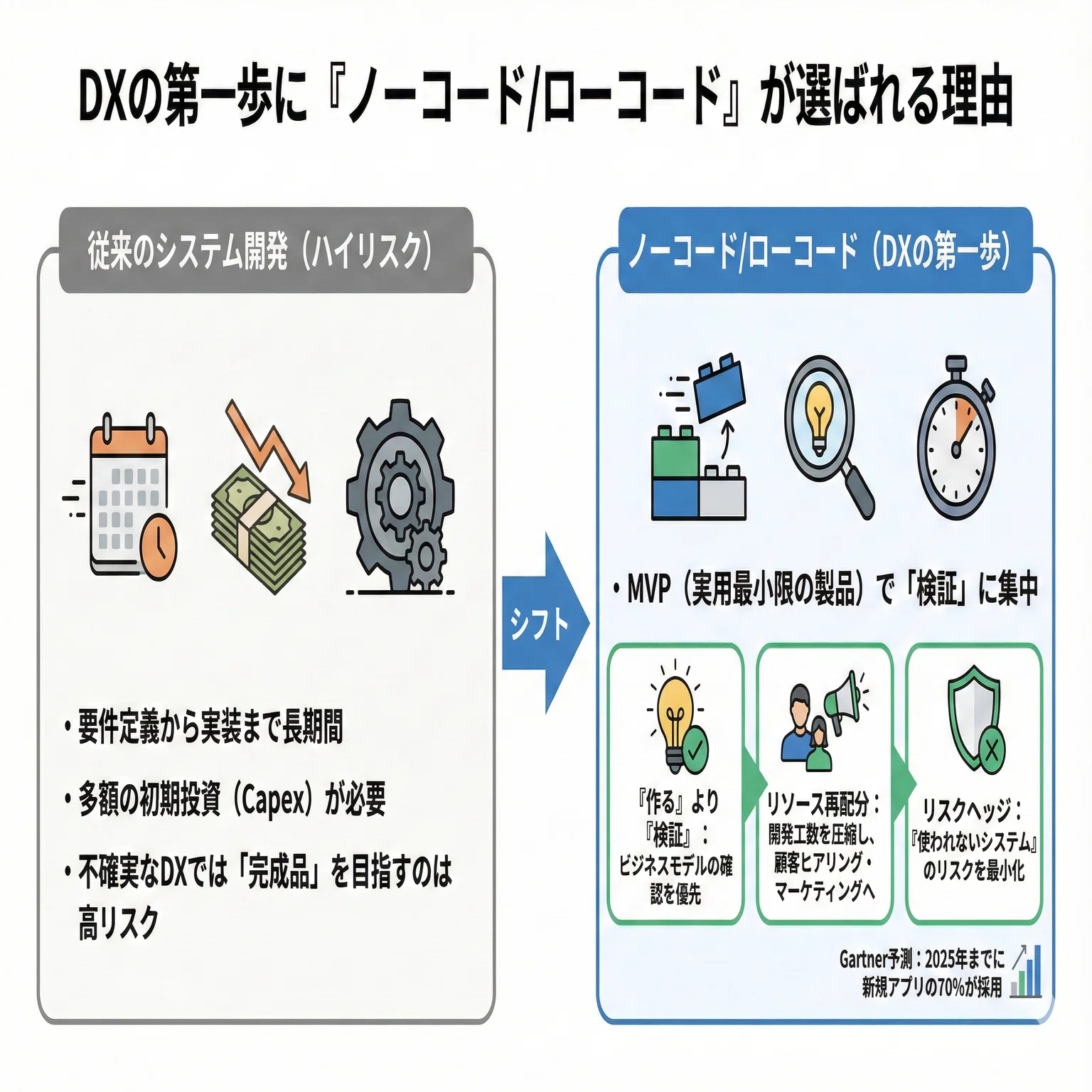 エンジニア不在でもDXは進む。ノーコード×AI活用で「最速PoC」を成功