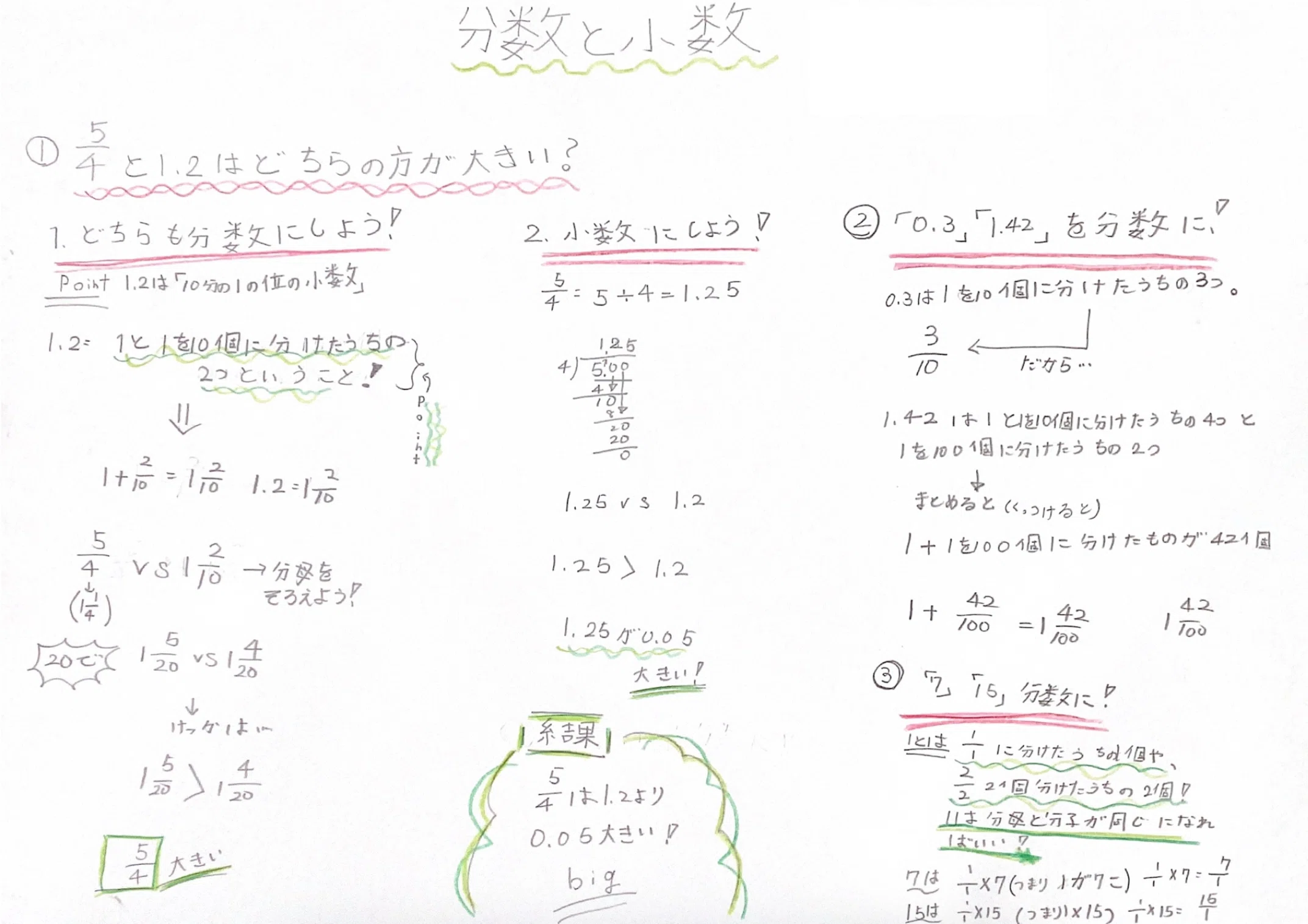 わり算と分数｜多田 真志