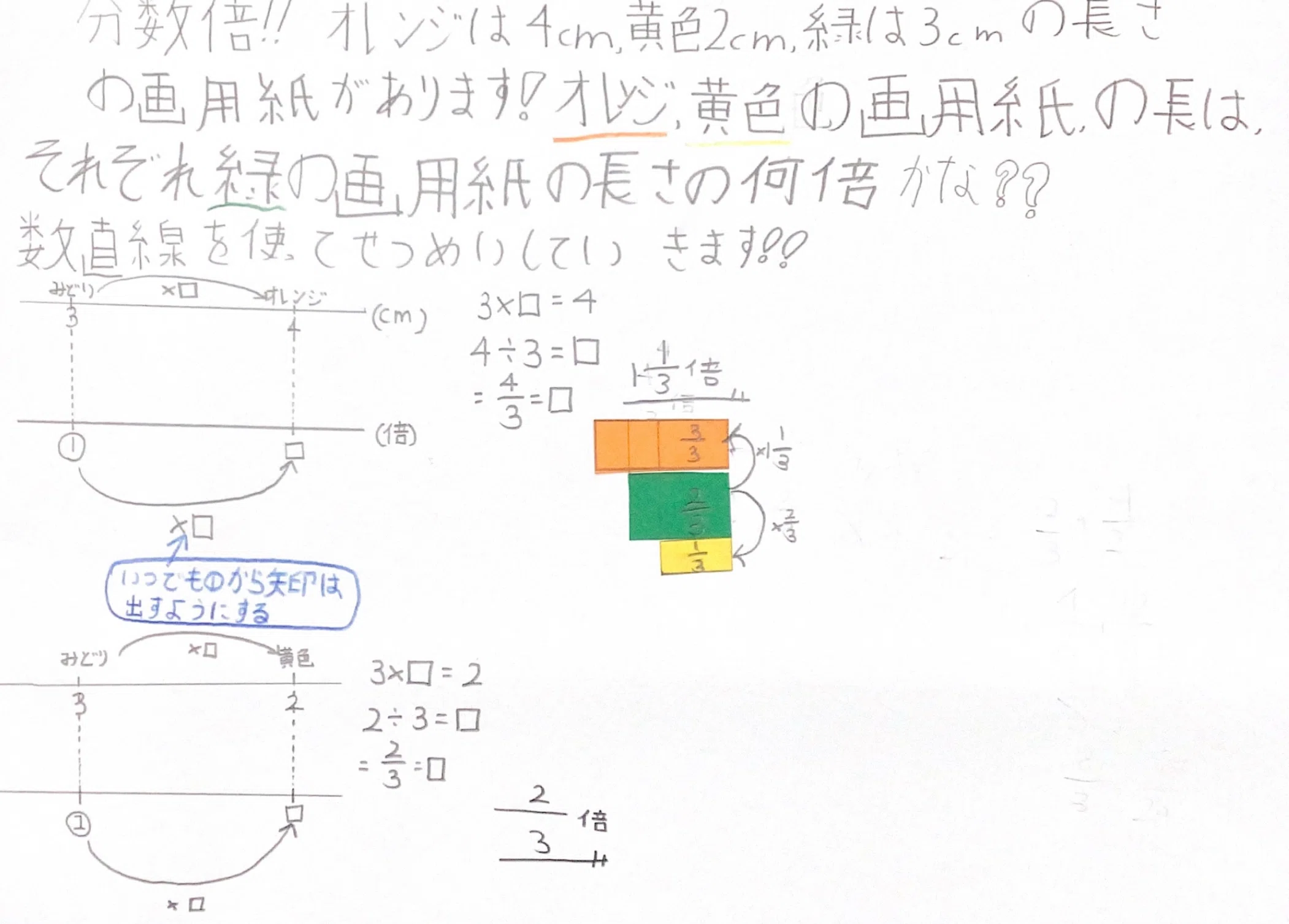 わり算と分数｜多田 真志