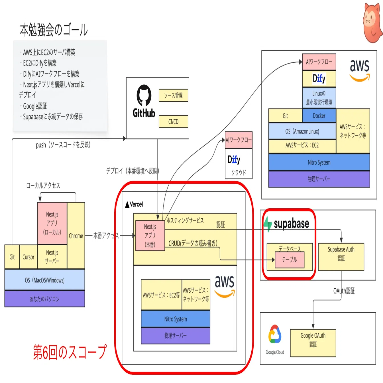 VisualInterDev6.0Webデータベース構築法 【公式通販】