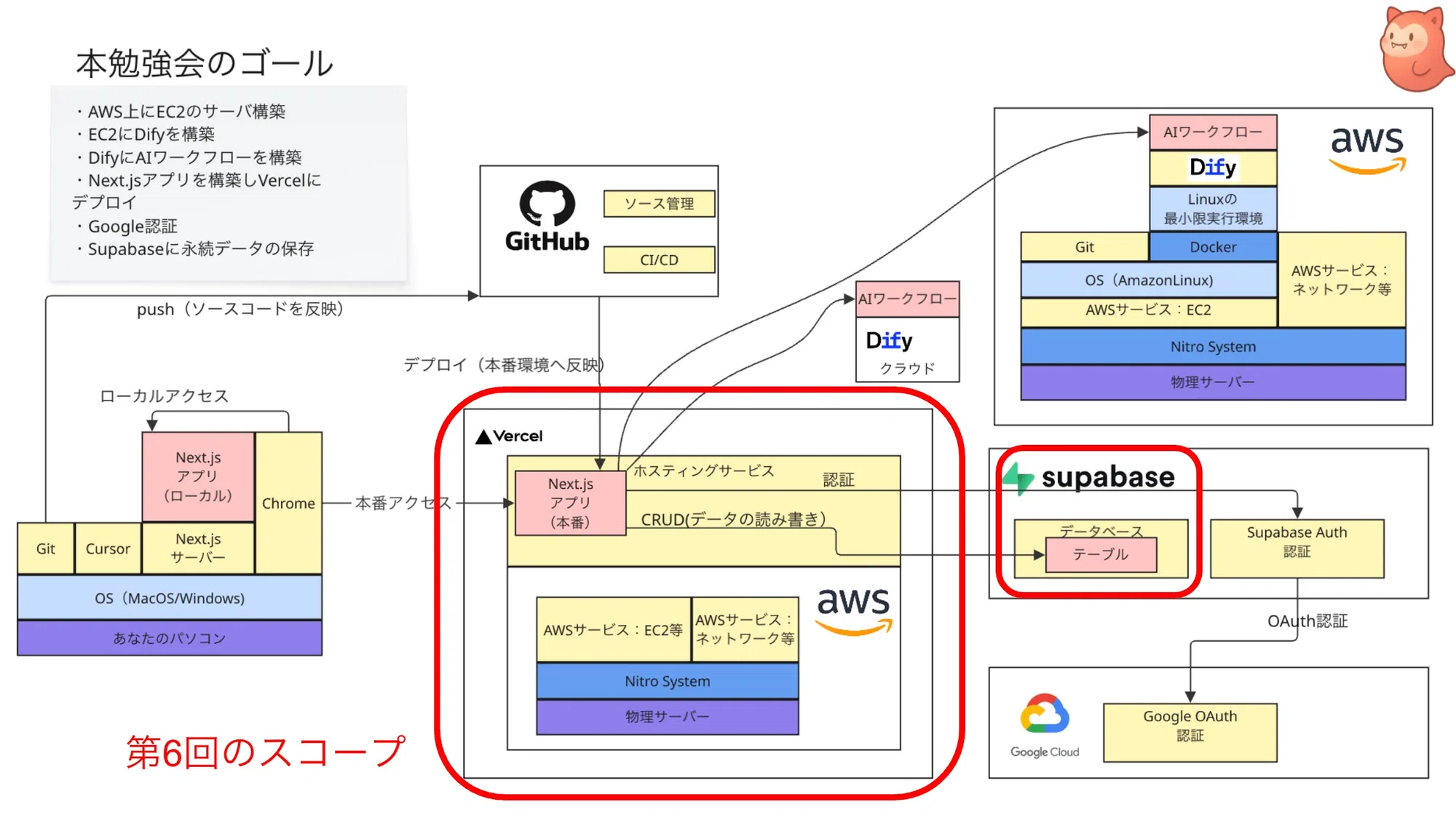 VisualInterDev6.0Webデータベース構築法 【公式通販】 VisualInterDev6.0Webデータベース構築法 【公式通販】