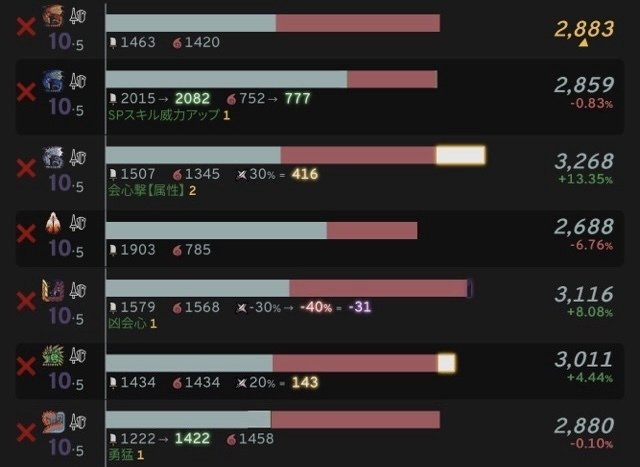 Nowのランス選び【MHNow】｜Lancemainのtsukka