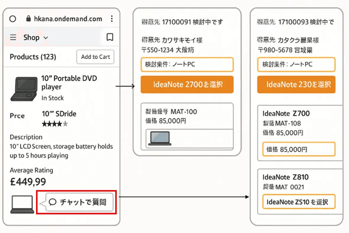 初めてのSAP-(1)SAPの基礎知識｜juicy_sap