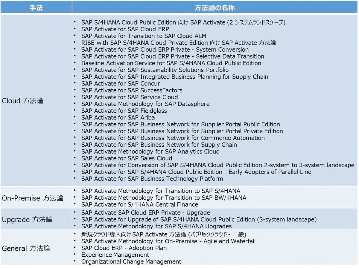 初めてのSAP-(1)SAPの基礎知識｜juicy_sap