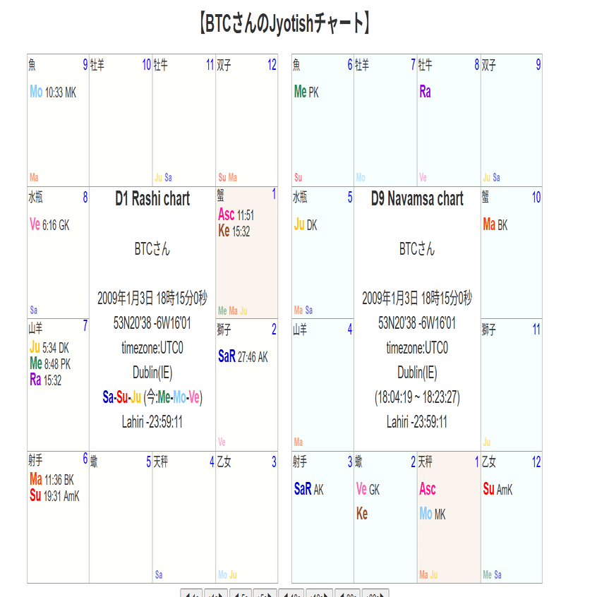 ①ビットコインはどうなんねん⁈ 占星術予想シリーズ｜篤占修身会
