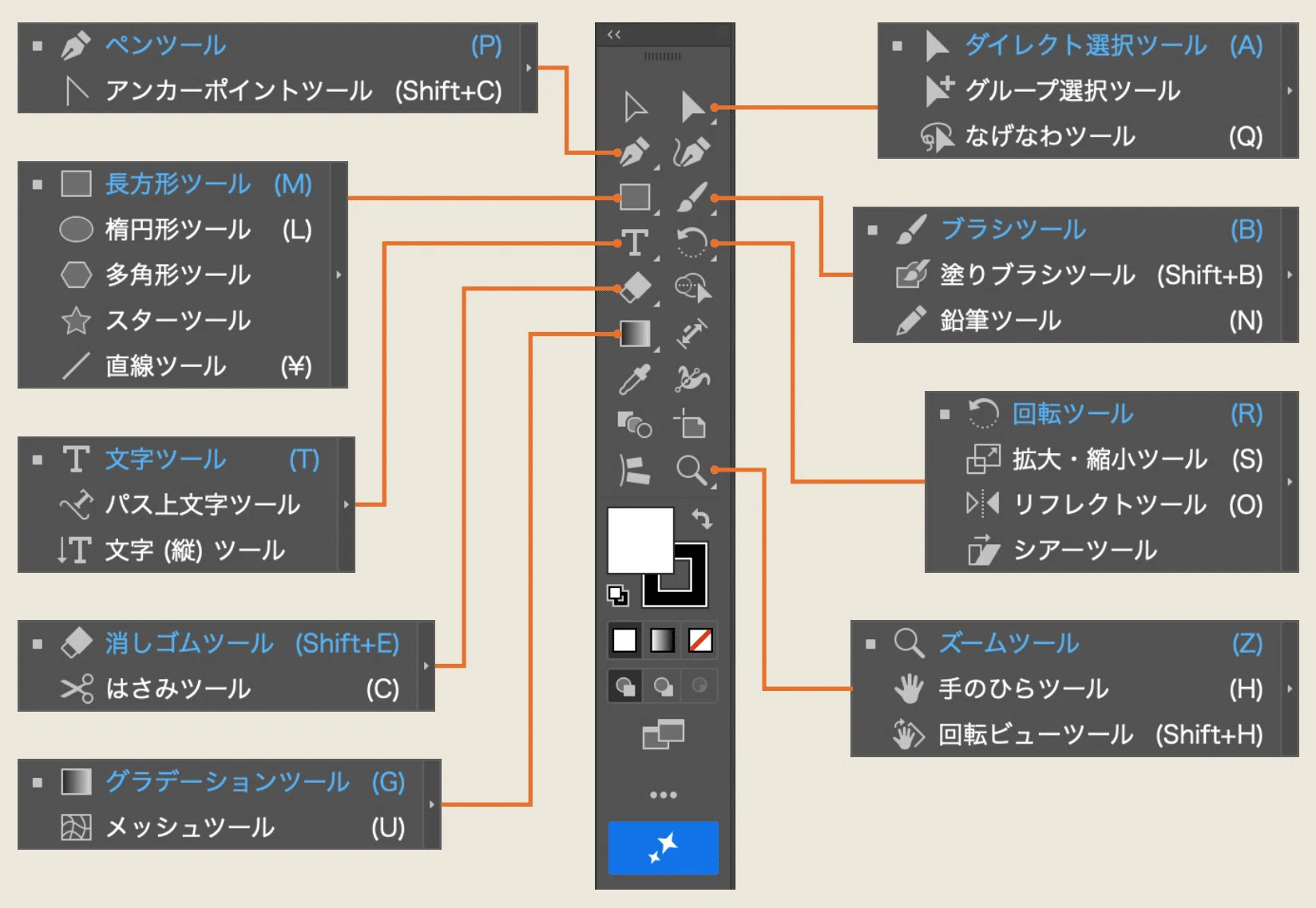 ツールバー「基本」のつかいかた｜Adobe Illustrator Tips｜イラレ職人