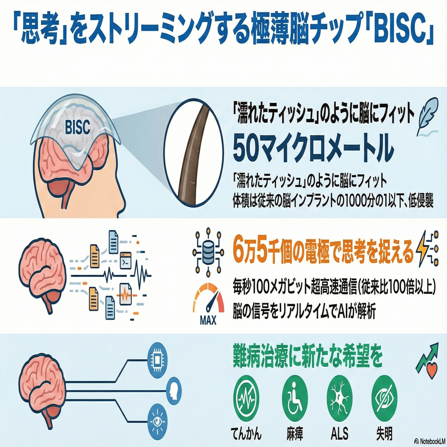 髪の毛より薄い脳チップが「思考」をリアルタイムで伝える時代へ