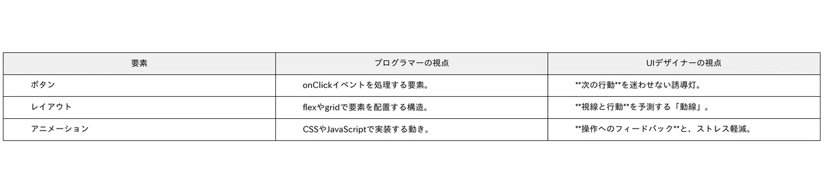 [Programming Log] How Learning UI Design Changed the Way I See the ...