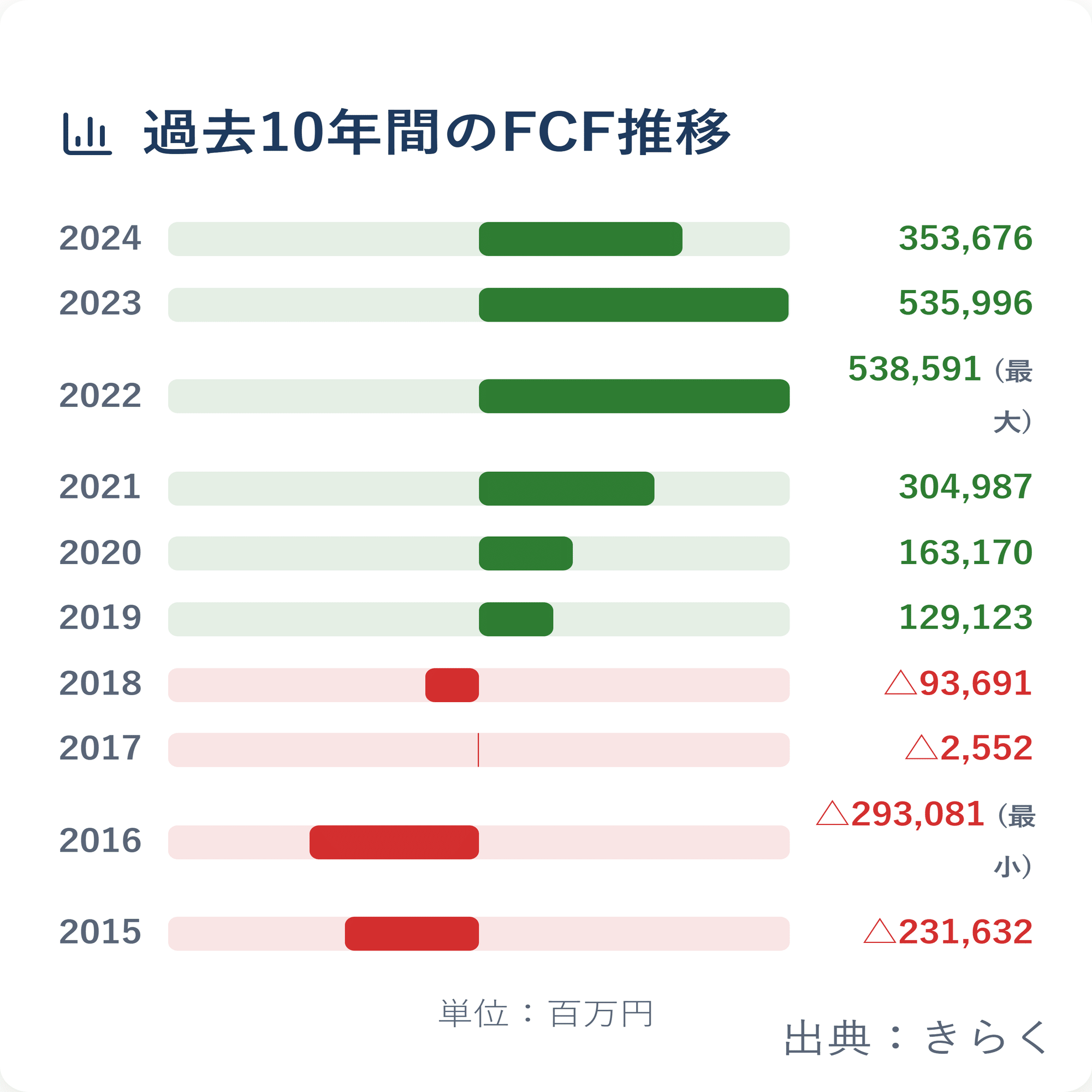 配当利回り3%超のINPEXは「買い」か「罠」か？  過去10年のFCF分析で見えた意外な真実と、資産を守るための適正価格｜きらく＠TradingViewマスター