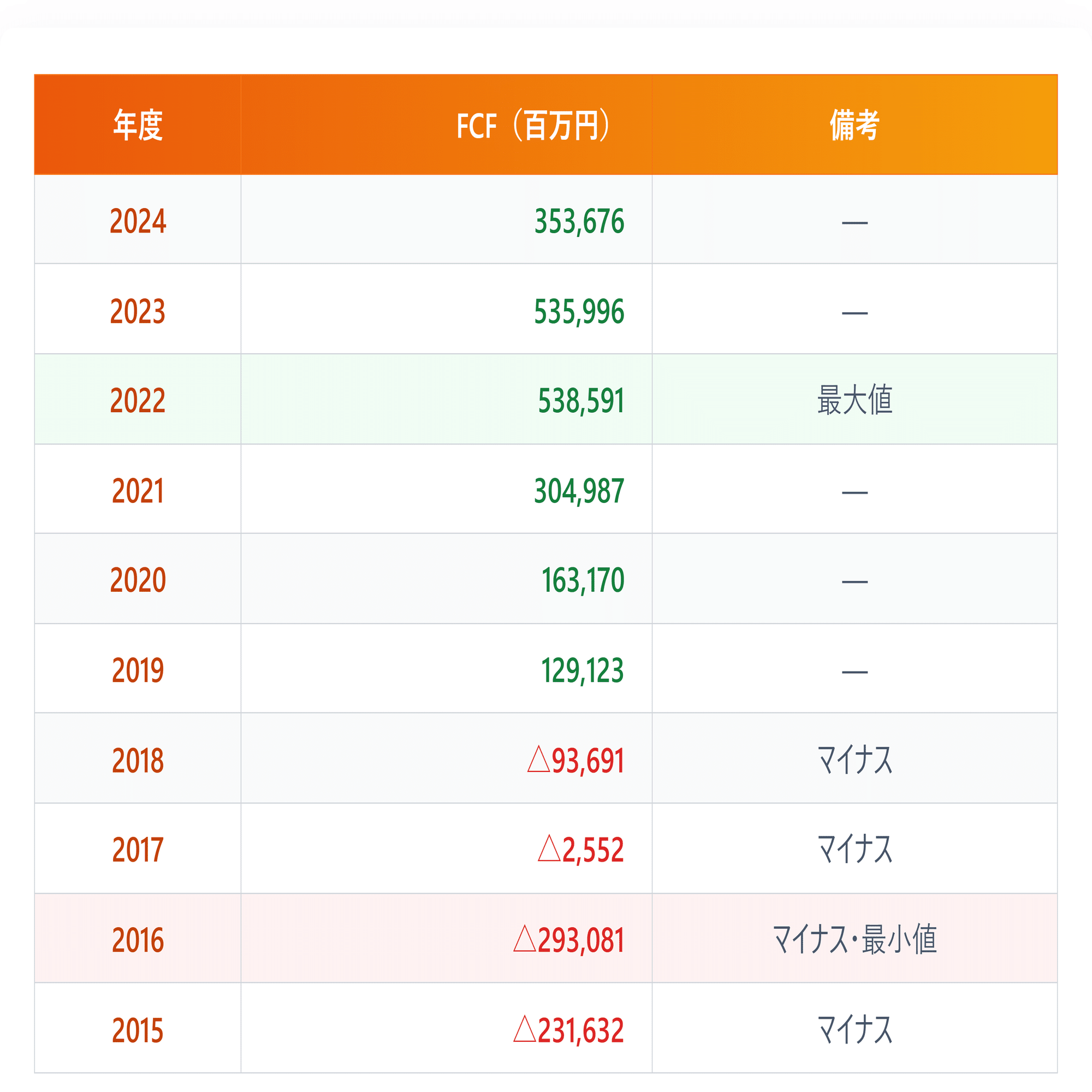 配当利回り3%超のINPEXは「買い」か「罠」か？  過去10年のFCF分析で見えた意外な真実と、資産を守るための適正価格｜きらく＠TradingViewマスター