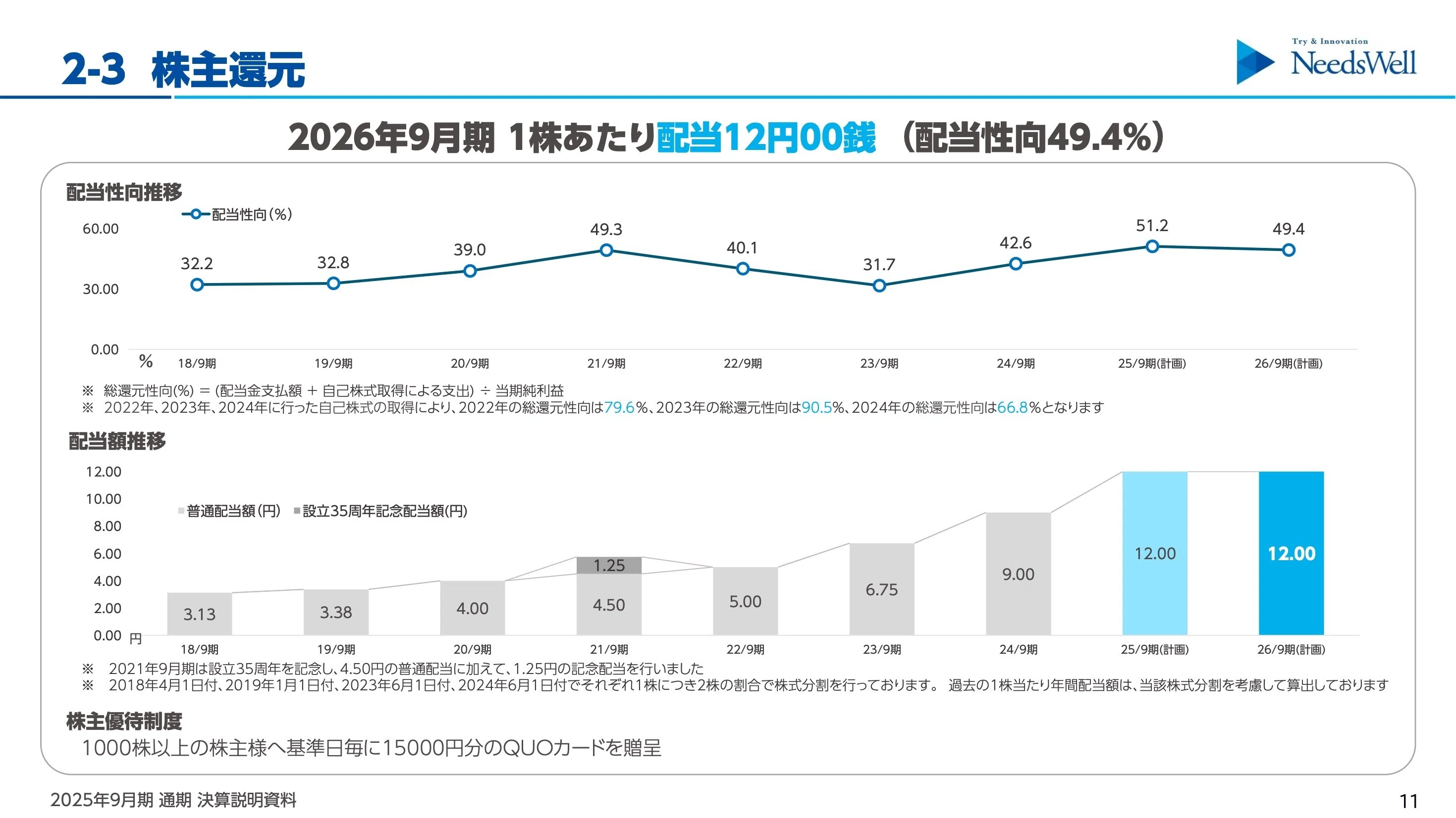 書き起こし]ニーズウェル(3992)IRセミナー&質疑応答2025.12.5｜Kabu