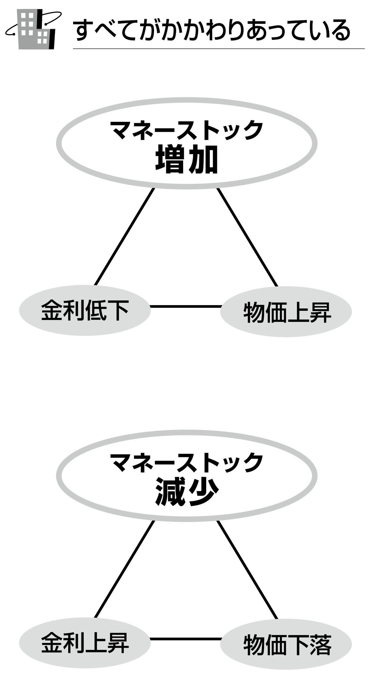 いま注目の「日銀・国債・金利」。基本と常識を整理してみる｜フォレスト出版