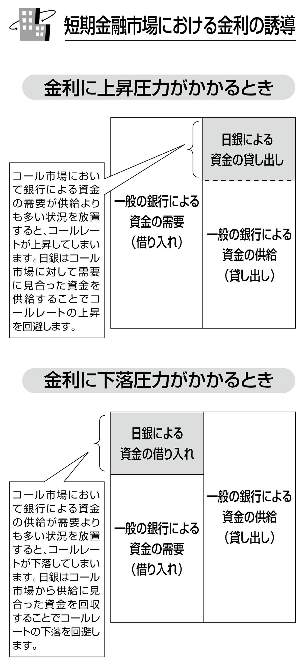 いま注目の「日銀・国債・金利」。基本と常識を整理してみる｜フォレスト出版