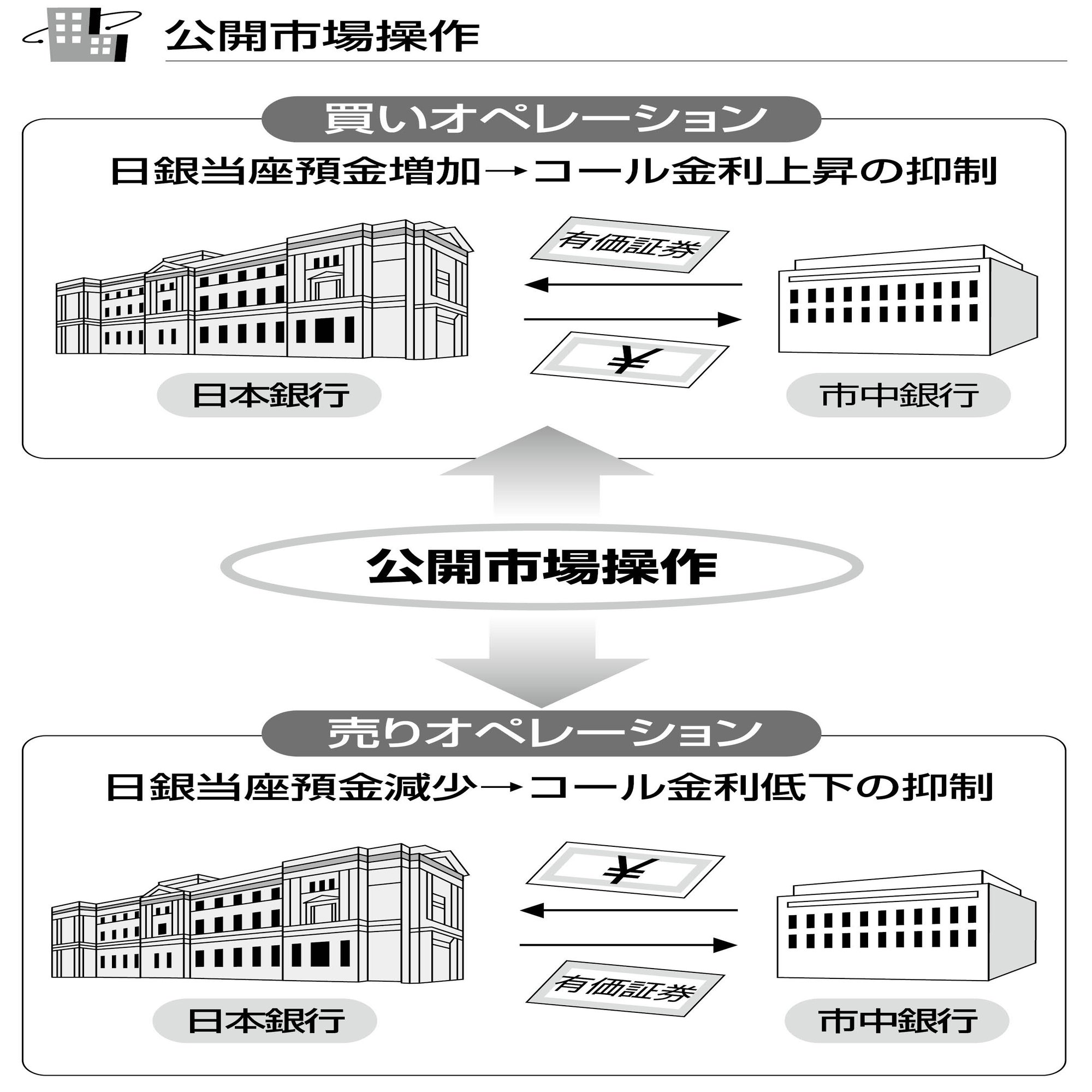 いま注目の「日銀・国債・金利」。基本と常識を整理してみる｜フォレスト出版