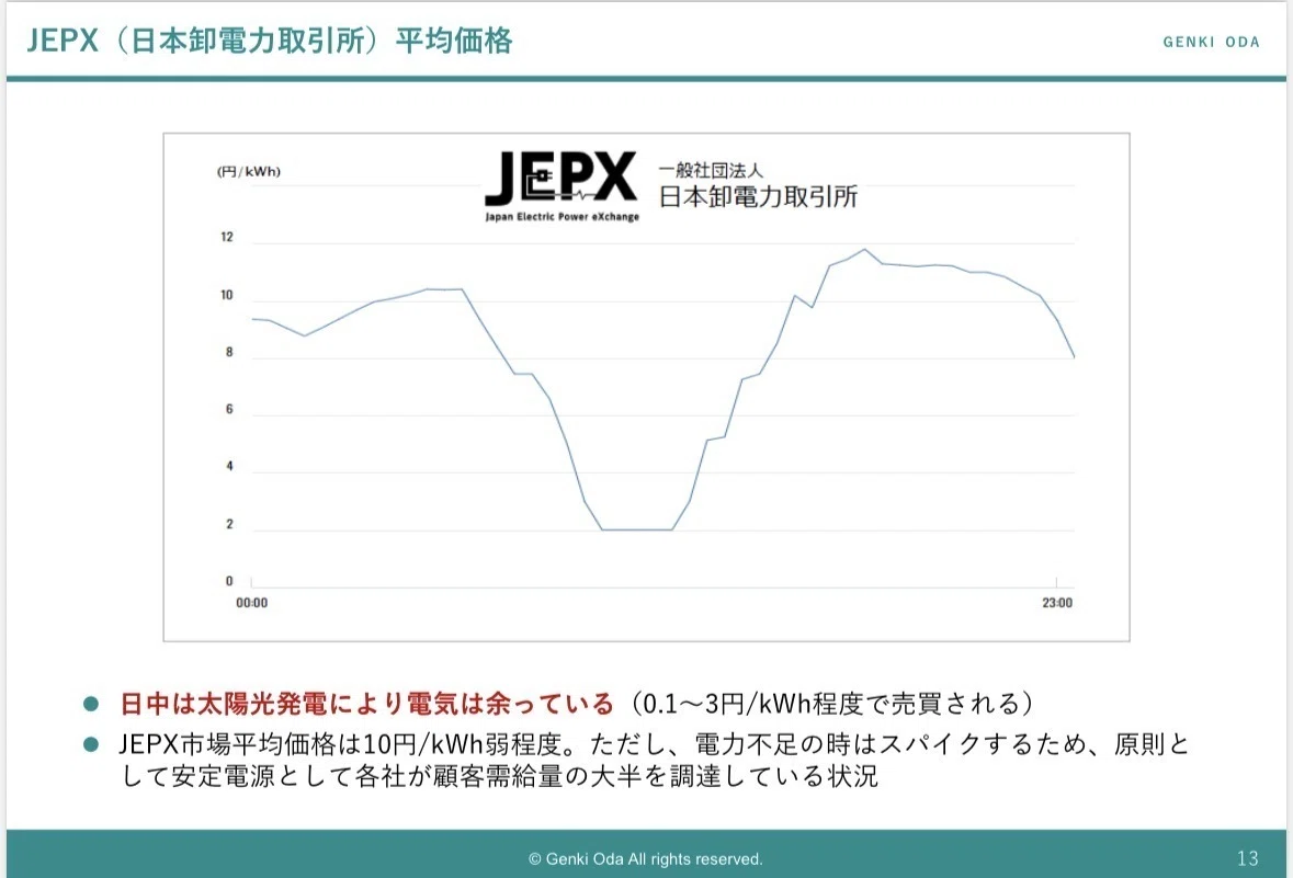 系統用蓄電池市場について｜genki oda