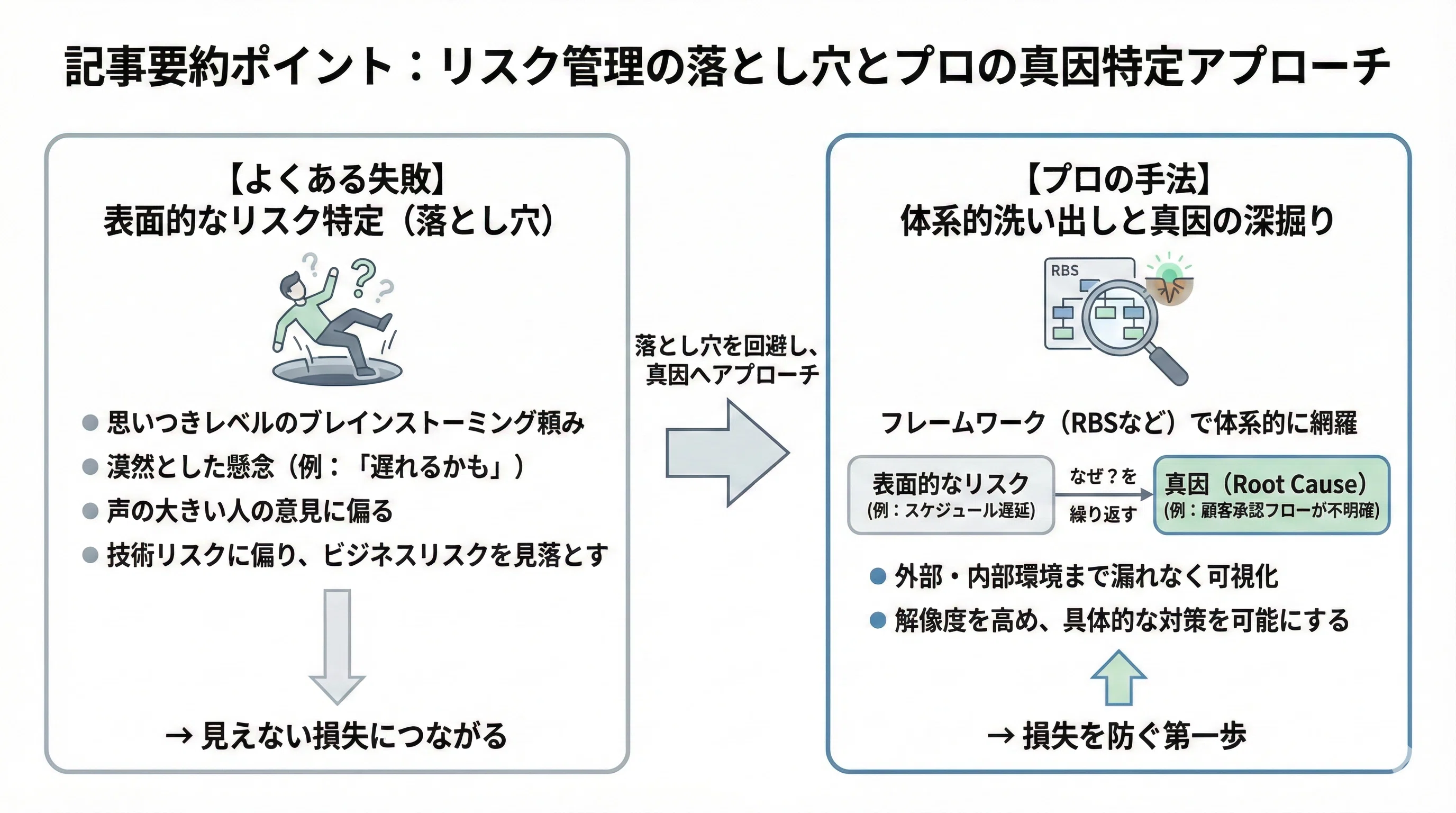 プロジェクトの不確実性をコントロールする『経営機能としてのリスク