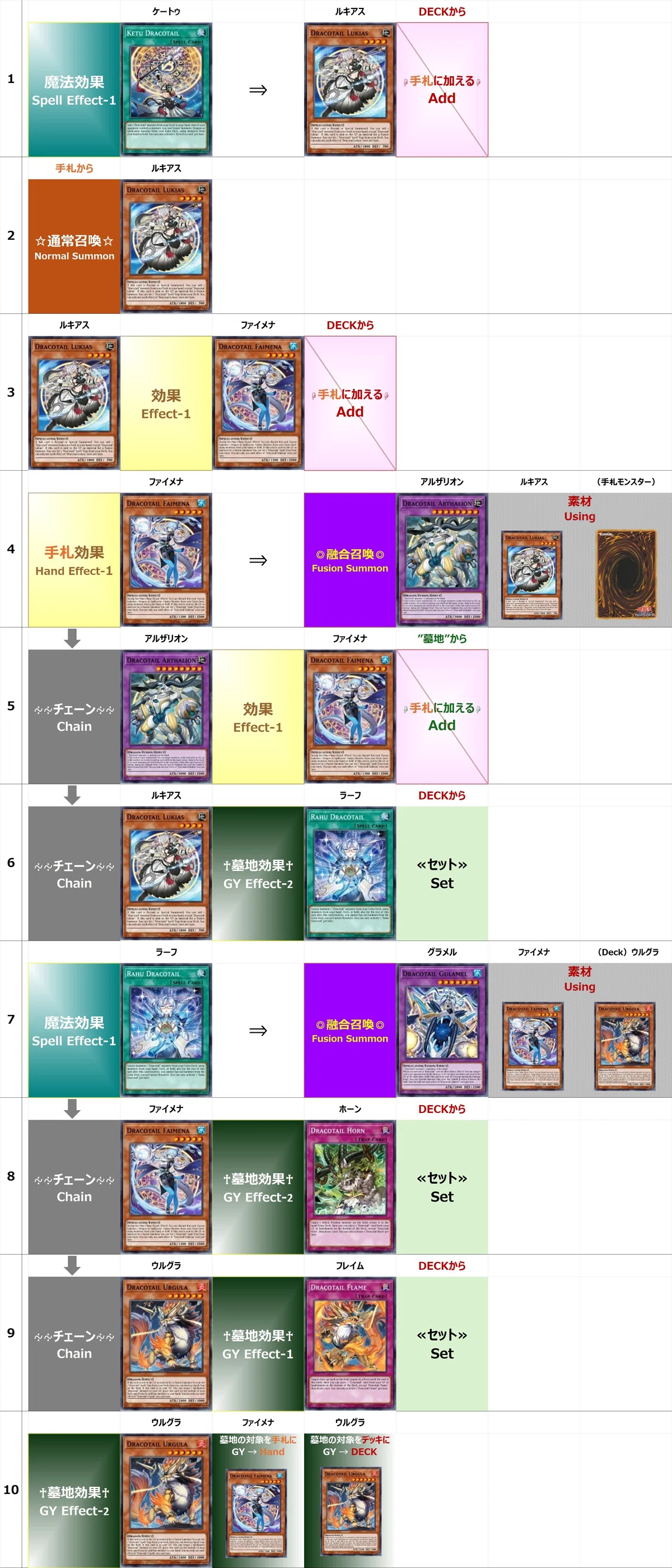 MD】ドラゴンテイル（マギストス型）【25