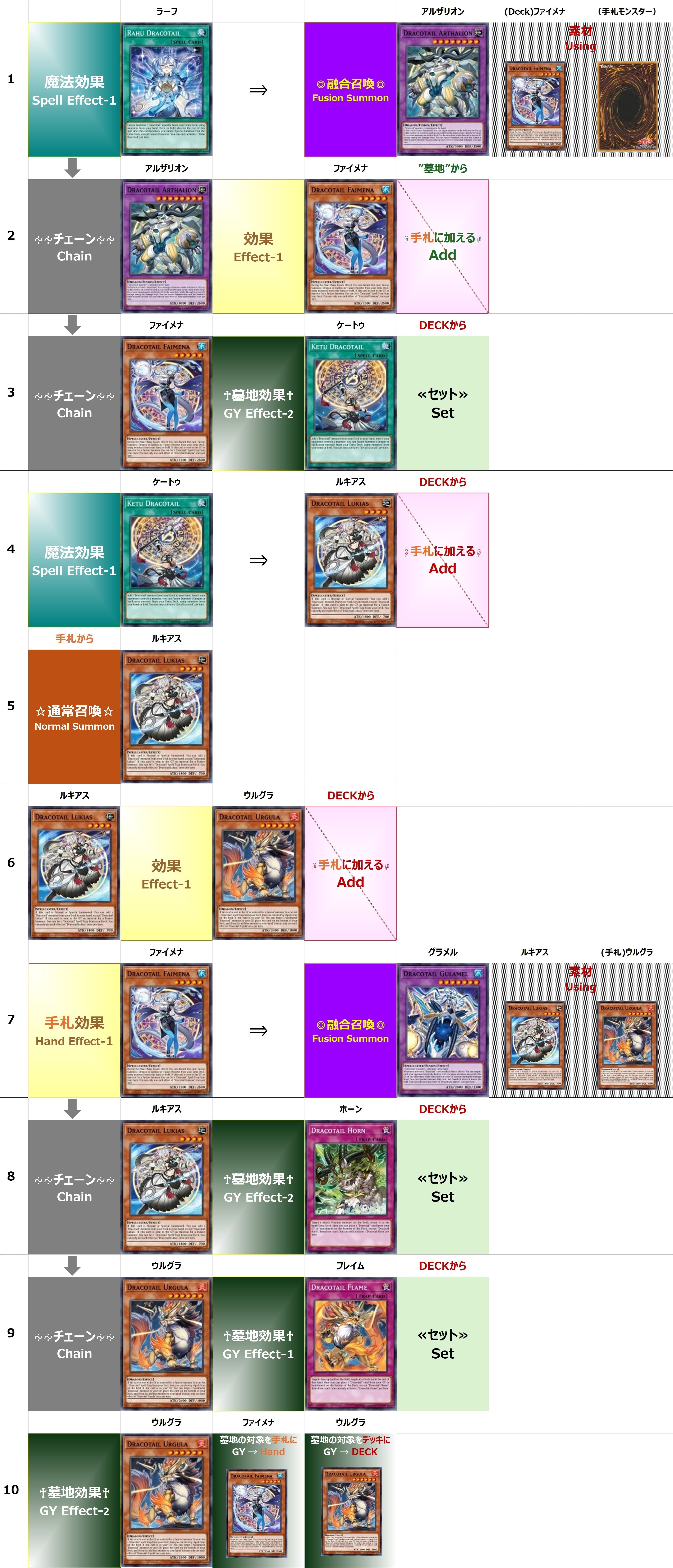 MD】ドラゴンテイル（マギストス型）【25'12ランクマ】｜r-o-u