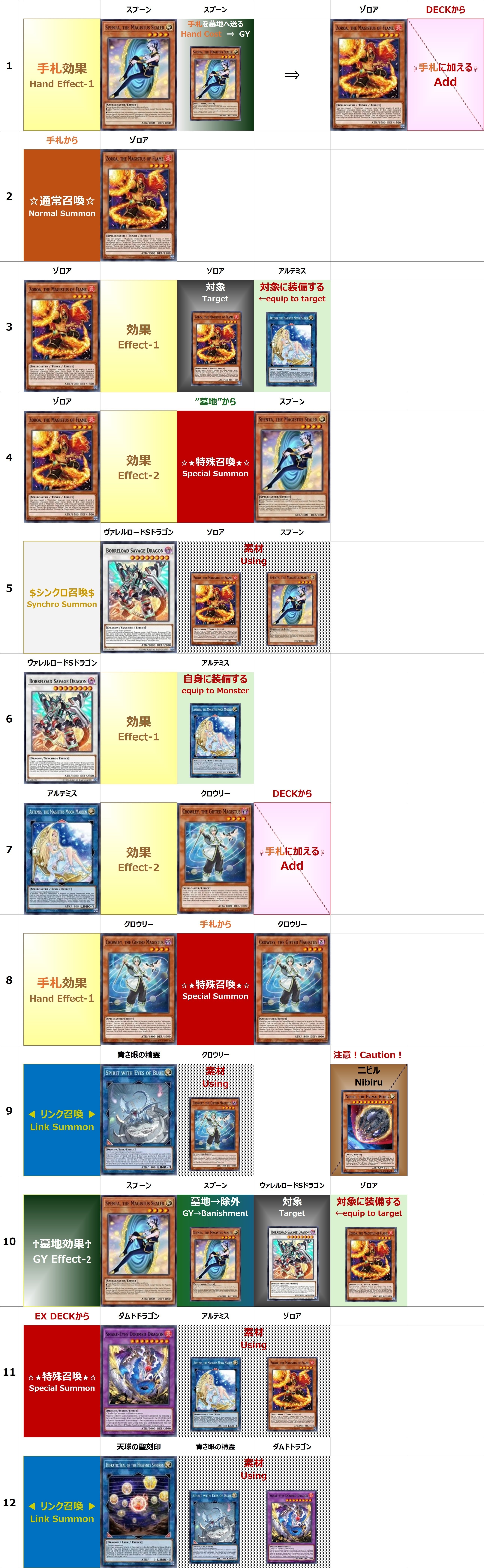 MD】ドラゴンテイル（マギストス型）【25'12ランクマ】｜r-o-u