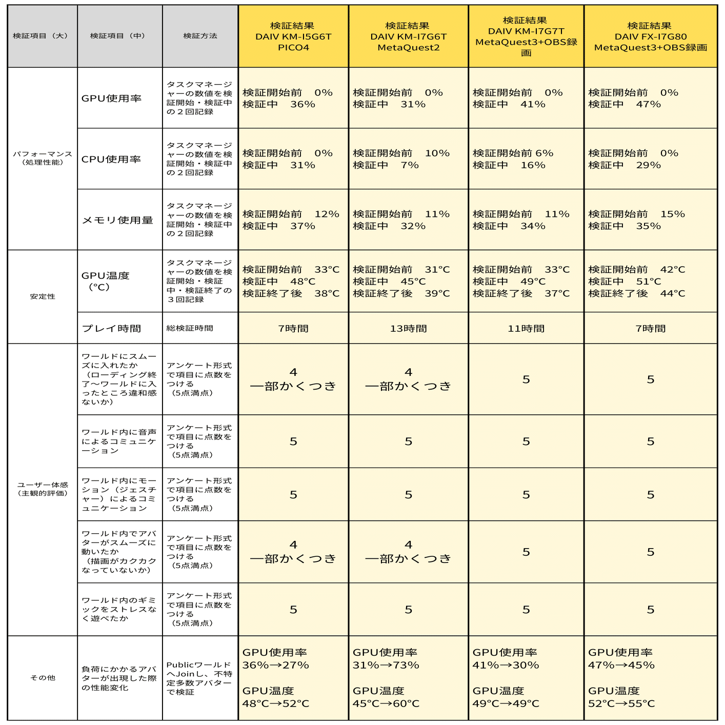 Vket推奨PC」は本当に快適なのか？ 13時間ぶっ通しで全会場を巡って