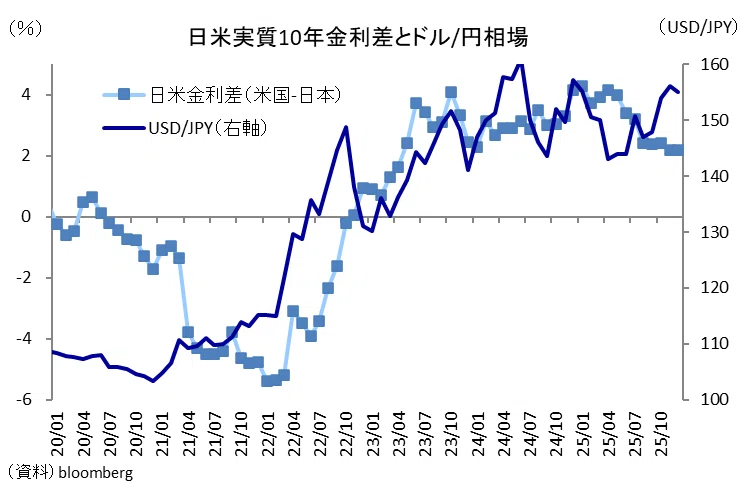 2026年の日本経済〜痛みの選択〜｜唐鎌大輔(みずほ銀行 チーフ