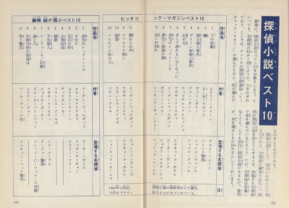 昭和レトロ児童書 ジャガーバックス（1）｜puikko