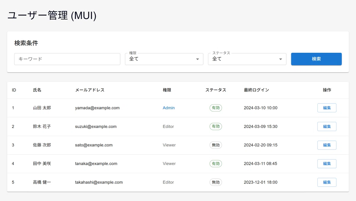 An AdminLTE-using backend developer compares 4 React UI libraries｜株式会社エ ...