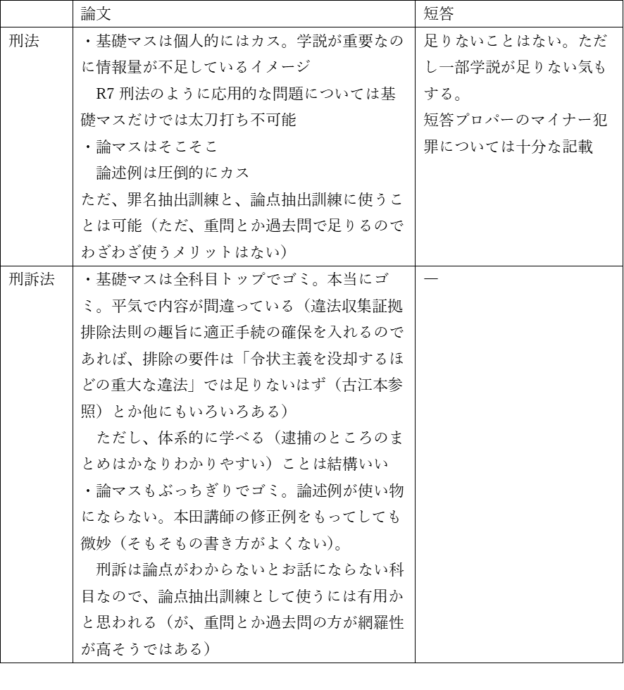 伊藤塾に別れを告げて1年で司法試験に合格した合格体験記（おまけあり