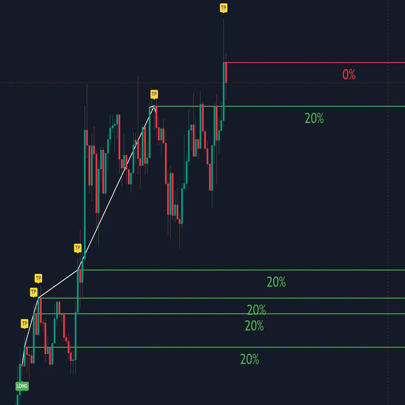 心眼インジケーター使い方ガイド — マインド・理論・実践 完全総まとめ｜心眼のチャート研究所
