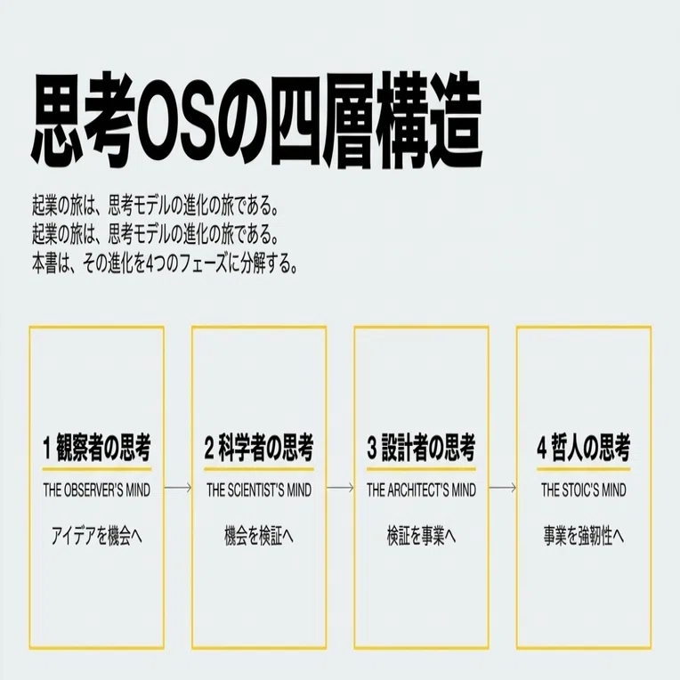 起業家のための66のシンプルなルール｜Kaito Yoshizumi / 吉住 海斗