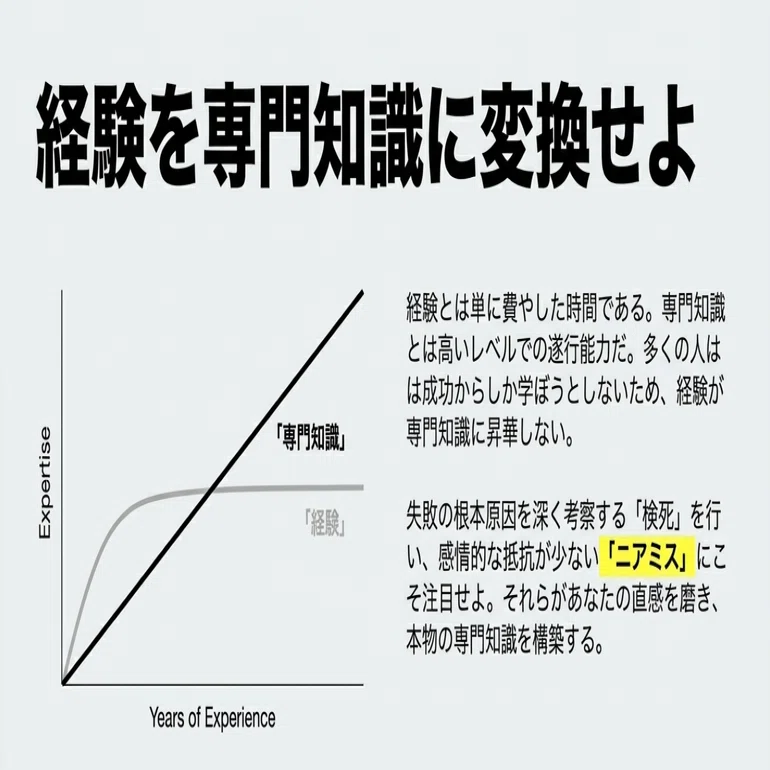 起業家のための66のシンプルなルール｜Kaito Yoshizumi / 吉住 海斗