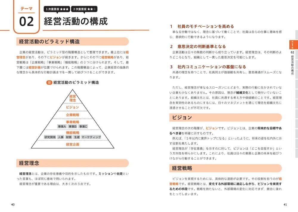 1.3万字無料公開】スタディング式中小企業診断士テキスト＆問題集を