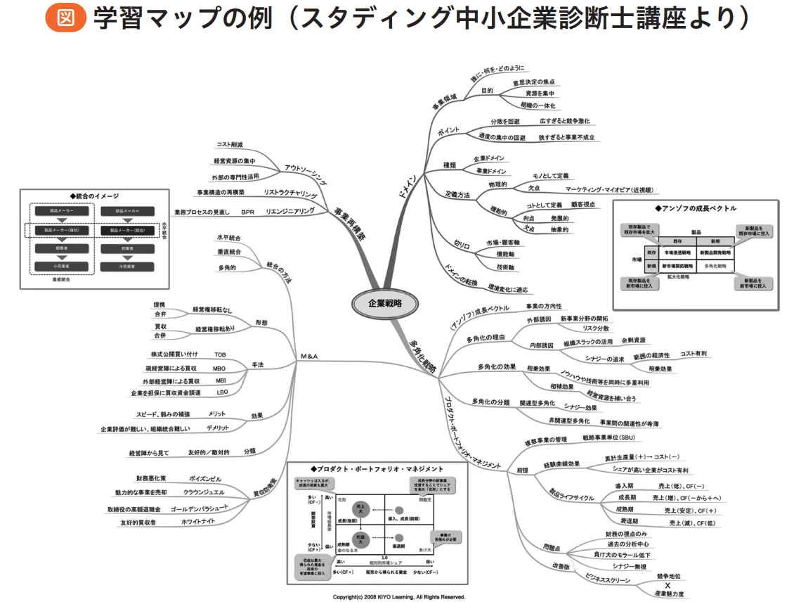 1.3万字無料公開】スタディング式中小企業診断士テキスト＆問題集を