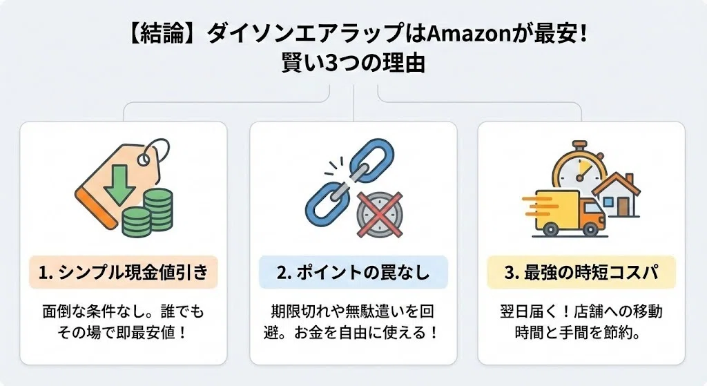 最安値はAmazon！ダイソンエアラップ(HS05)を安く買う方法と価格比較 
