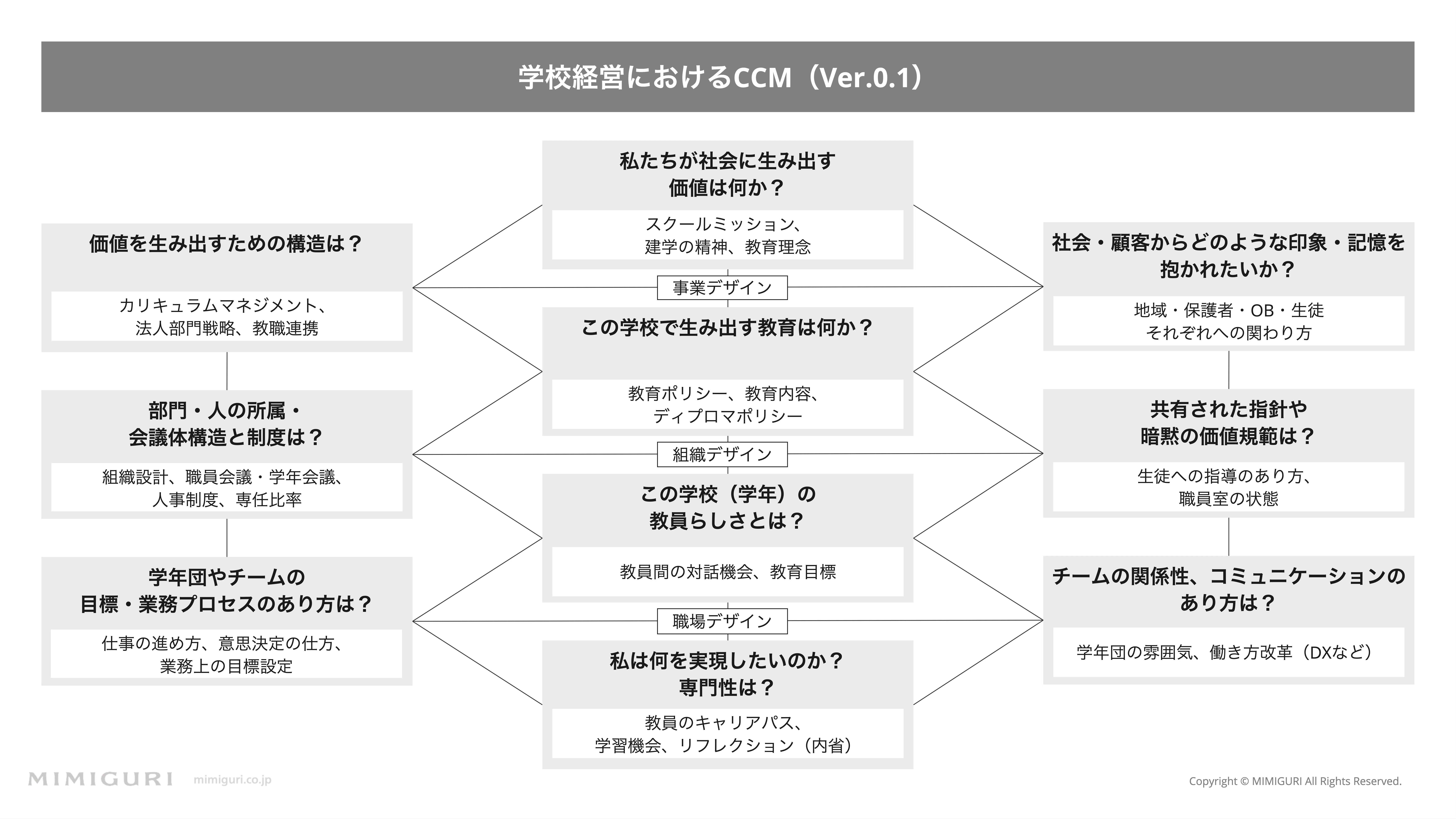 冒険する組織のつくり方」を【学校】にあてはめて考えてみた②探究を軸