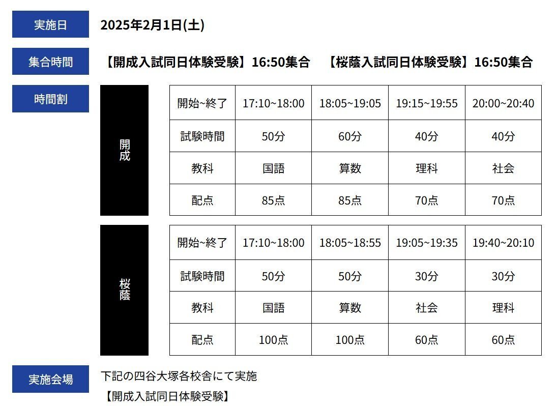 四谷大塚　桜蔭コース　第1～14回　2022年受験 四谷大塚 桜蔭コース 第1～14回 2022年受験 四谷大塚 学校別
