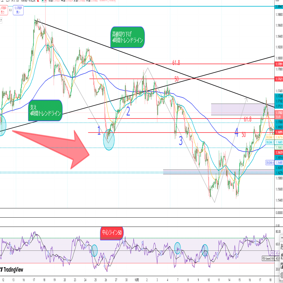 完全攻略】フィボナッチリトレースメント&エクステンション｜38.2/50/61.8で勝率85%超えを実現する実践手法｜つばさFX専任